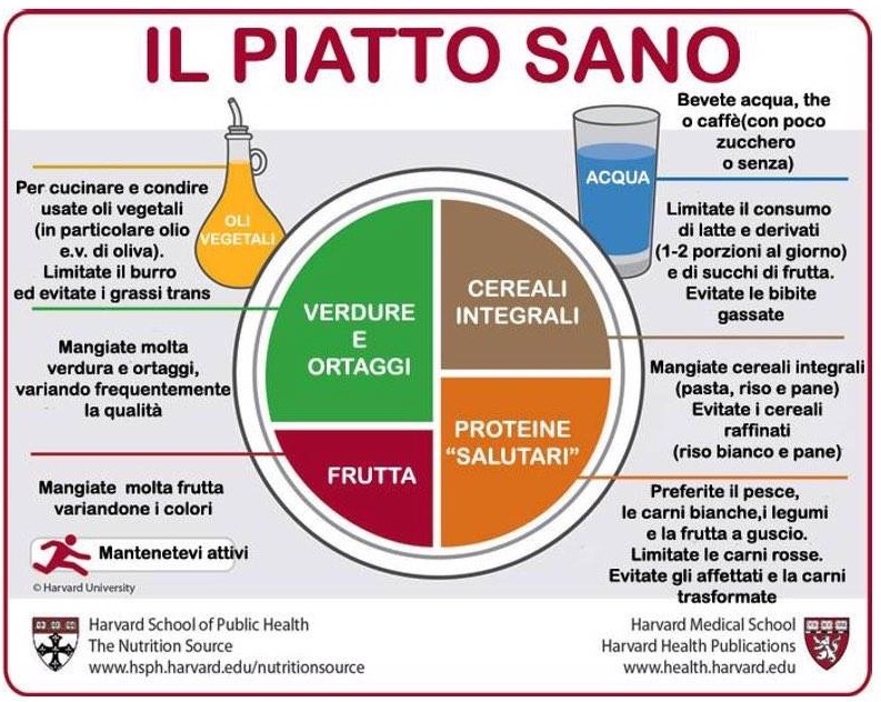 Formazione